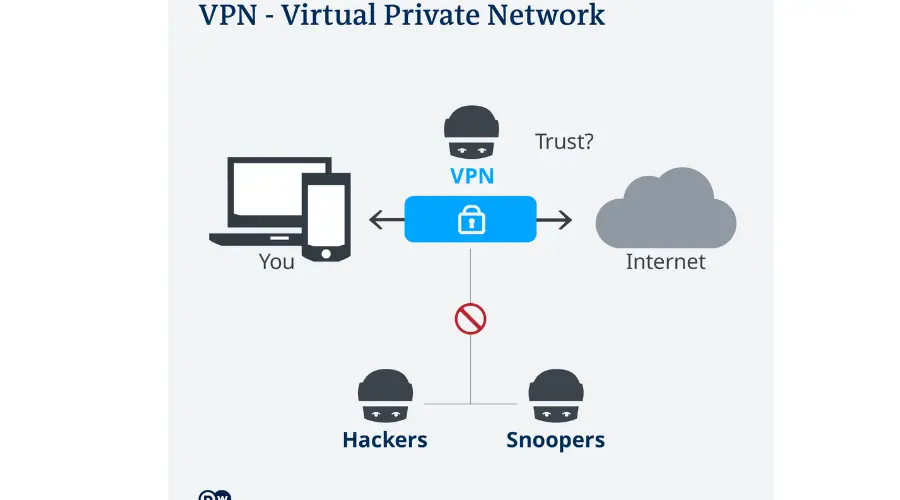 Three Reasons to Trust a VPN | Goskat